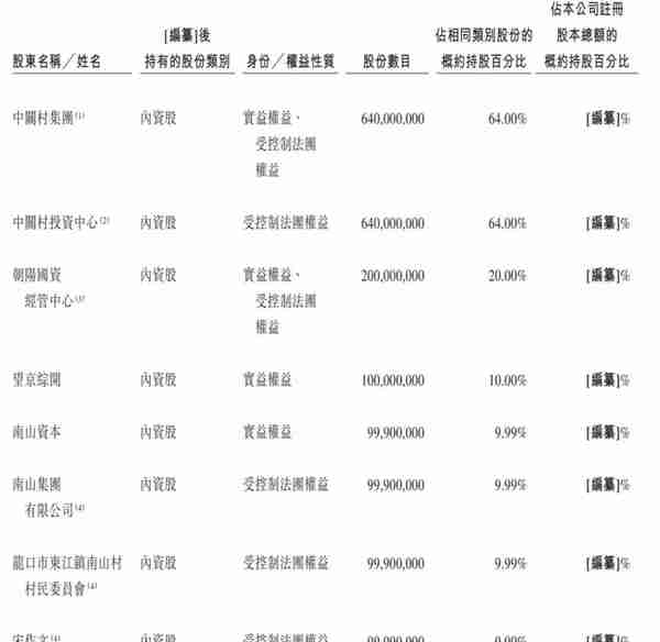 中关村科技租赁港交所上市：跌破发行价 市值19亿港元
