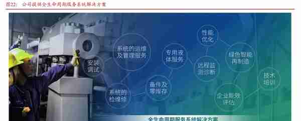 陕鼓动力研究报告:民族工业气体领军企业,压缩空气储能打造新增长