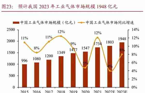 陕鼓动力研究报告:民族工业气体领军企业,压缩空气储能打造新增长