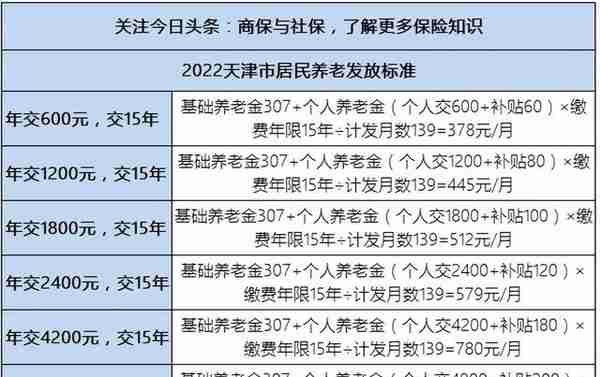 2022天津养老金发放标准，居民养老和职工养老退休领多少？