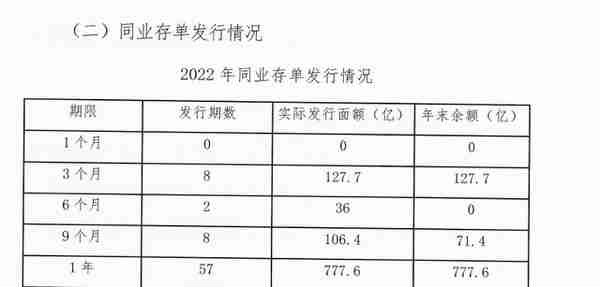 广州银行2022年净利减少19%，不良贷款率升至2.17%
