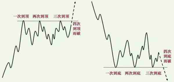 中国股市：散户生存法则，牢记江恩买卖八法则，适用所有投资者
