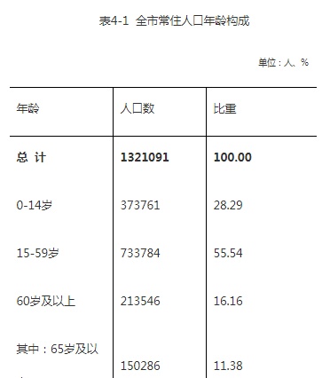 湛江雷州市各镇街人口一览：两个镇街超十万人，最低仅为五千人