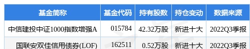 12月16日赛伍技术跌9.07%，中信建投中证1000指数增强A基金重仓该股