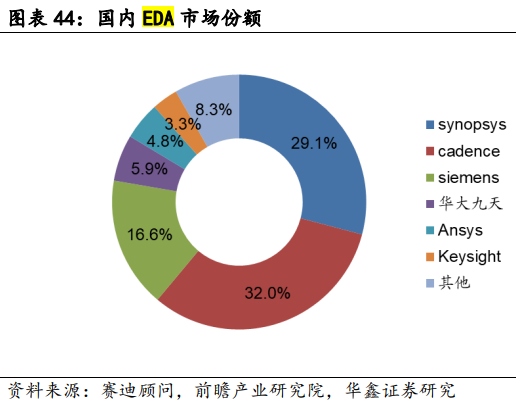 半导体EDA概念爆发，龙头华大九天六日大涨285%，新股广利微涨155%