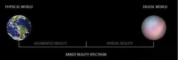 虚拟现实到底是什么？又有哪些分类？与元宇宙是什么关系？