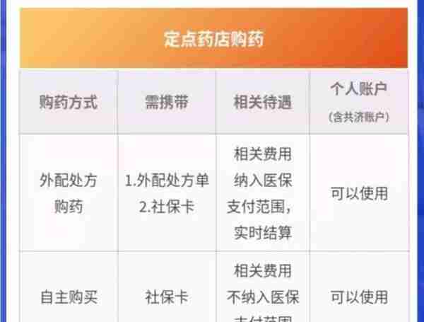 9月1日起定向使用，北京医保个人账户资金怎么用？