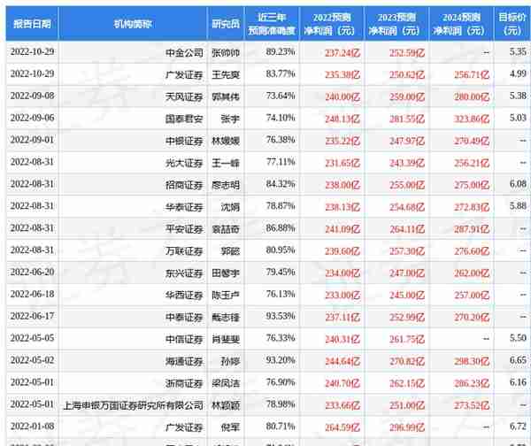 平安证券：给予北京银行增持评级