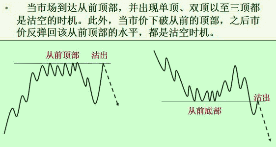 中国股市：散户生存法则，牢记江恩买卖八法则，适用所有投资者