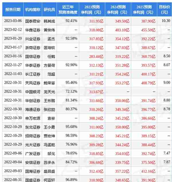 中国银河：给予中国中铁买入评级