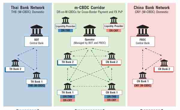 中国数字人民币国际化的前景、制约因素与挑战