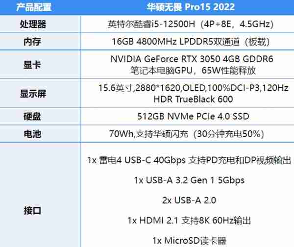 华硕无畏Pro15 2022评测：标压U+RTX30系独显的游戏性能轻薄本