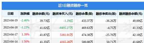 中国建筑（601668）4月19日主力资金净卖出2.14亿元