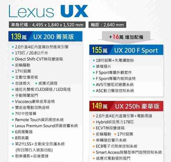 23号上市的雷克萨斯UX会卖多少？可以参考下台湾售价跟完整配置