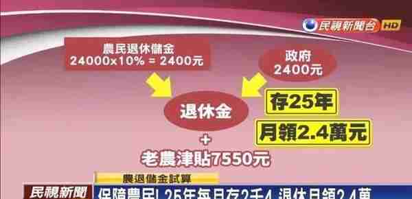 台湾省农民退休金高达8500元？较真的我决定好好核实一下