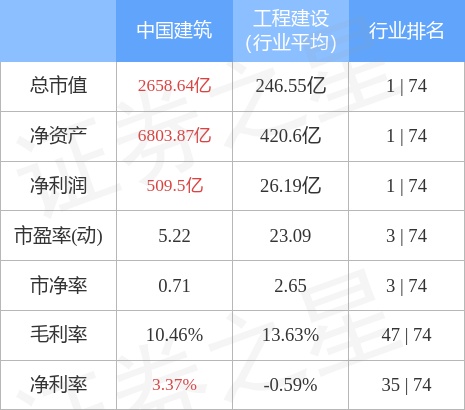 中国建筑（601668）4月19日主力资金净卖出2.14亿元