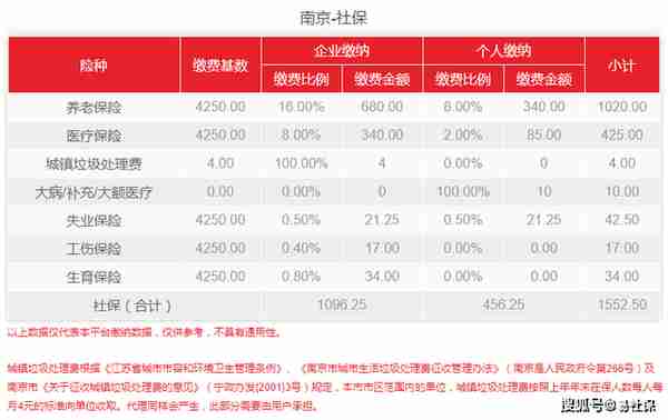 2022年南京、南京江北最新社保费用介绍！7月社保截止日是多少？