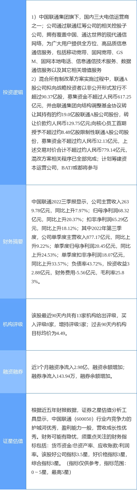 11月22日中国联通涨停分析：联通混改，央企改革，混改概念热股