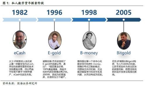 靳毅：数字货币30年
