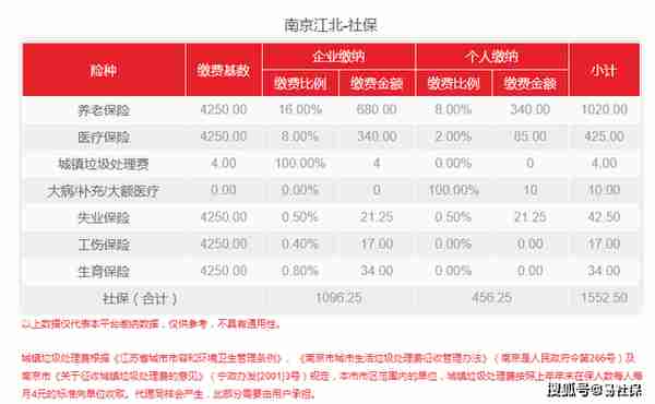 2022年南京、南京江北最新社保费用介绍！7月社保截止日是多少？