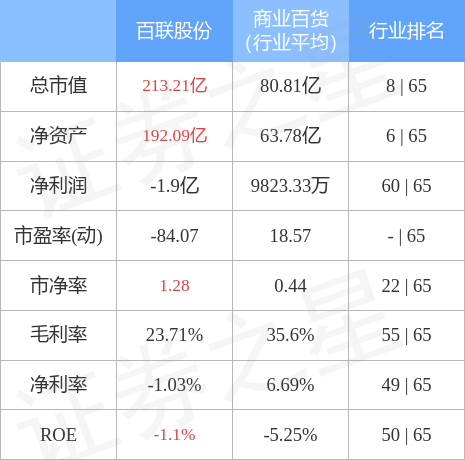 百联股份（600827）1月19日主力资金净买入33.63万元