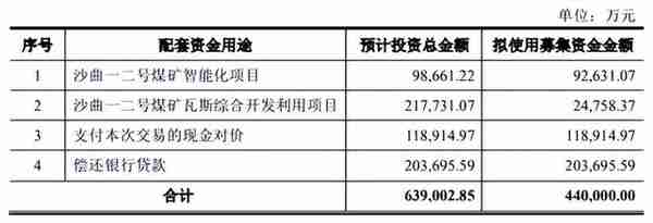 山西焦煤拟79亿收购华晋焦煤51%和明珠煤业49%股权