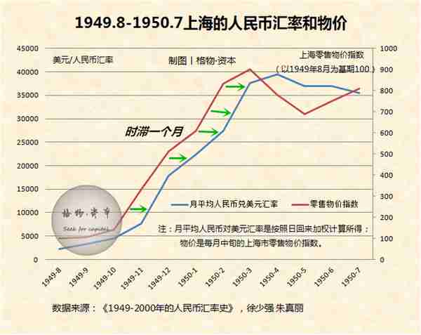 人民币汇率史：升贬浮沉七十年