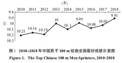 为何中国男子百米跑能跻身世界前列？请看苏炳添副教授重磅论文