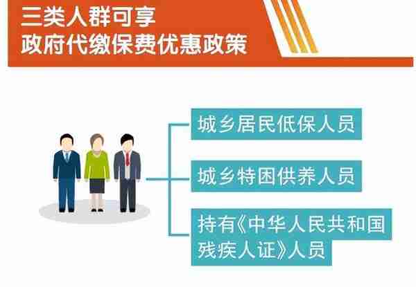 北京城乡居民养老保险按最高档9000元/年缴费每月可以领多少钱？