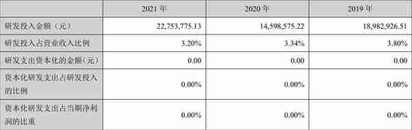 江天化学：2021年净利润同比增长37.85% 拟10转8股派2.88元