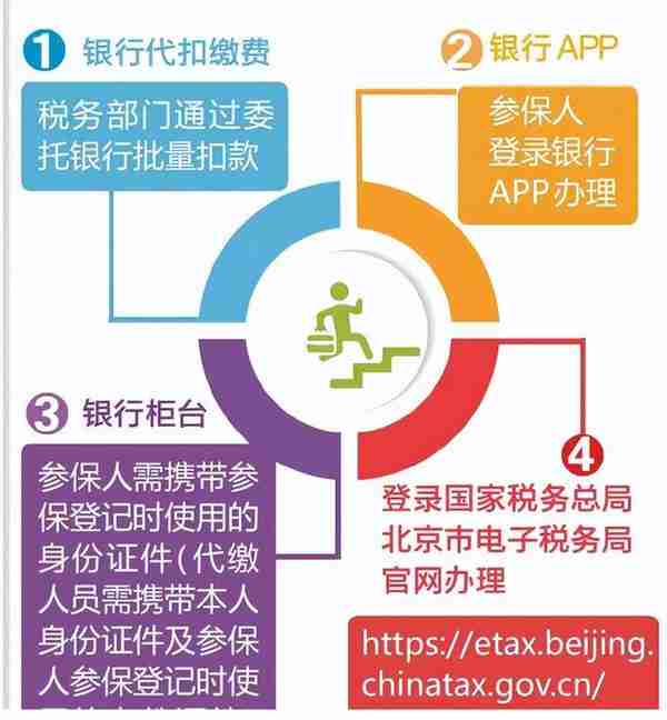 北京城乡居民养老保险按最高档9000元/年缴费每月可以领多少钱？