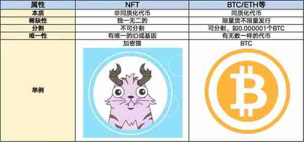全球五大NFT交易平台和元宇宙