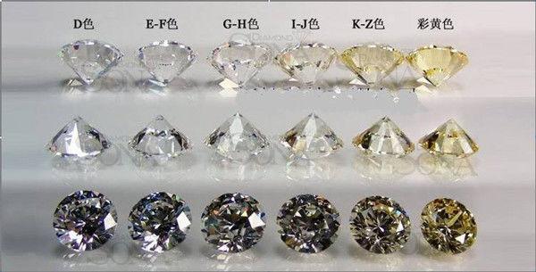 储备预计数万亿克拉的钻石坑被发现，钻石却仍然很贵，原因何在？