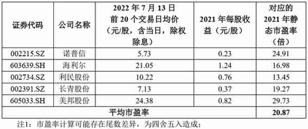 沙弥新股申购解析：农心科技、博纳影业、鼎际得（2022-113）