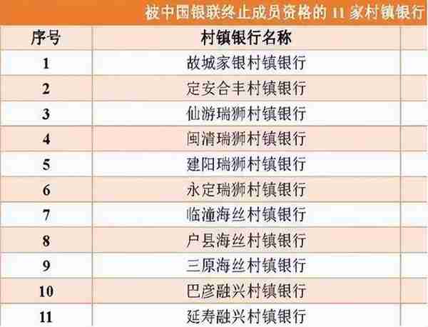 银行存款：注意啦！这11家村镇银行被中国银联终止成员资格