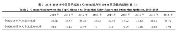 为何中国男子百米跑能跻身世界前列？请看苏炳添副教授重磅论文