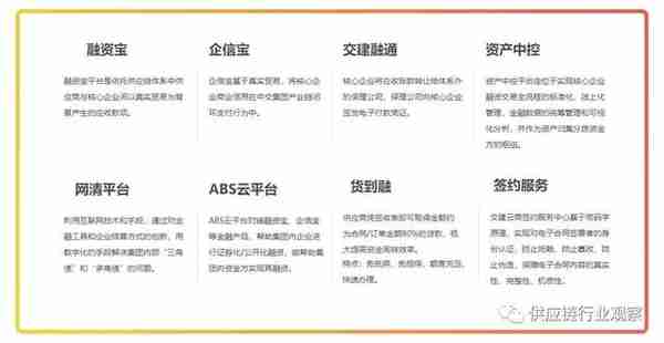 上海建工上线“营信” 平台 | 31家建工的供应链金融！