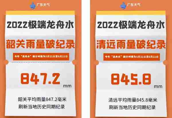 最高35.1℃，深圳出现高温晴热天气！未来一周热热热