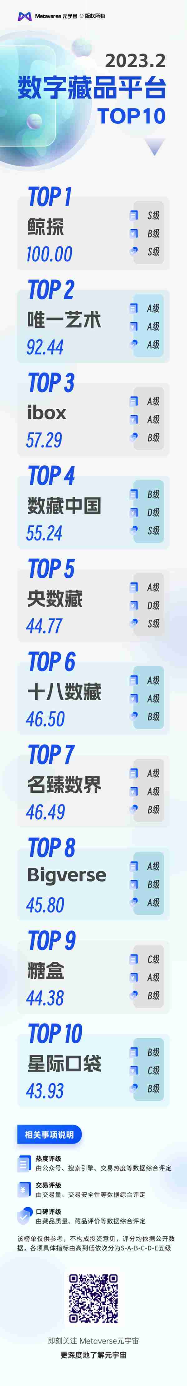 独家｜2023年2月国内数字藏品平台TOP10评级