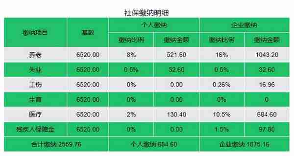 2022社保缴费标准？在上海自己交社保要多少钱每个月？