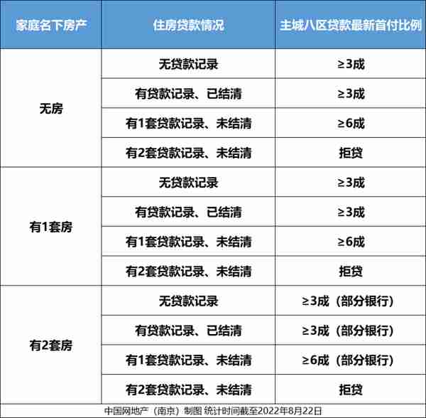 二套最低4.5%！首套全部4.1%！南京最新房贷利率出炉