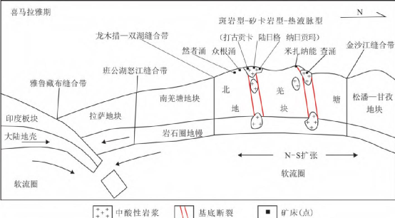 青海省主要成矿系列与找矿前景