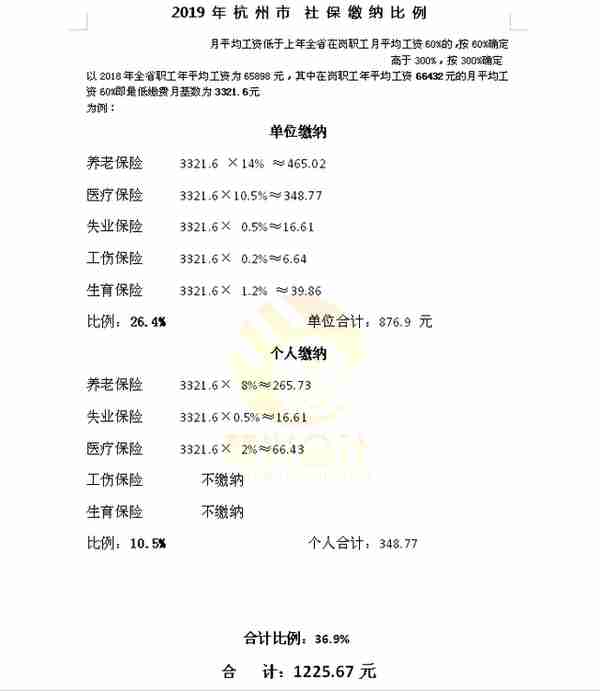 2019年杭州（最新）社保基数、社保最低基数及五险明细