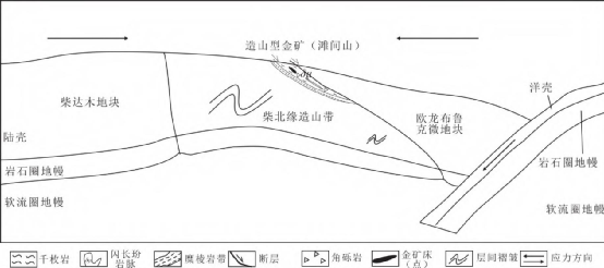 青海省主要成矿系列与找矿前景