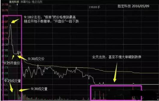 中国股市：手中股票不断有大单抄底买买买，但股价却不断下跌，股民该如何自处？