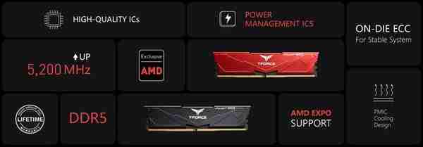 十铨科技发布T-FORCE VULCANα DDR5内存，专为AMD AM5平台设计